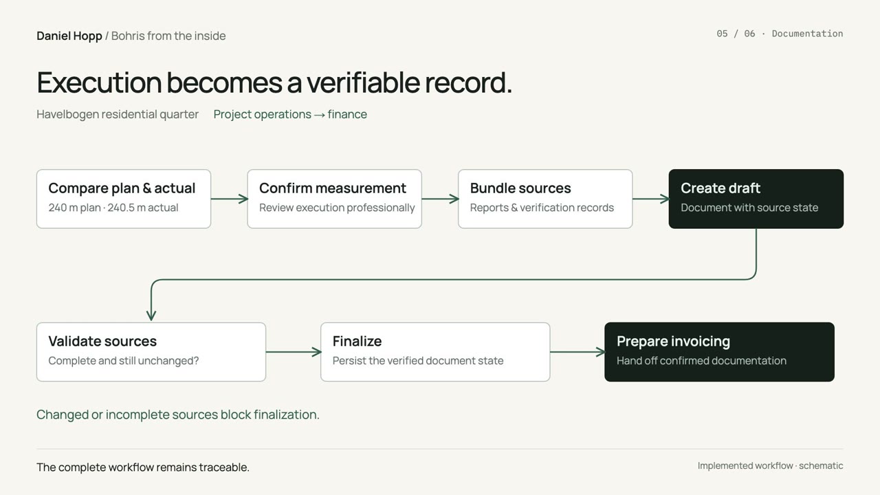 Documentation animated process diagram